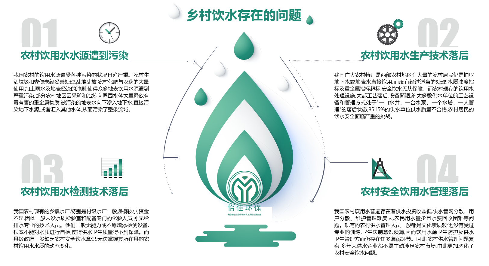 抽象水滴信息图表.png